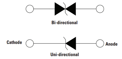 Littelfuse P6KE Axial Leaded Uni-/Bi-Directional TVS Diodes
